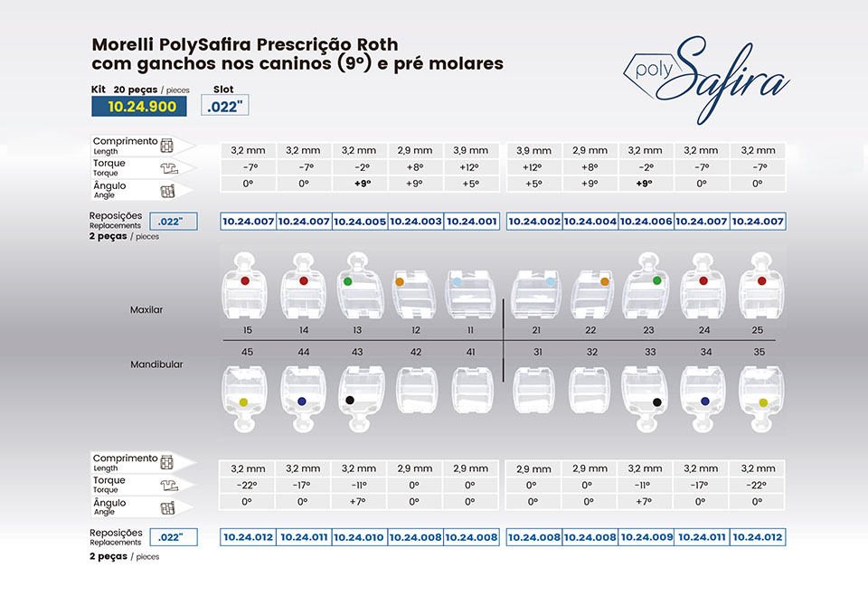 Kit de Bráquetes 01 caso Presc. Roth  PolySafira 022